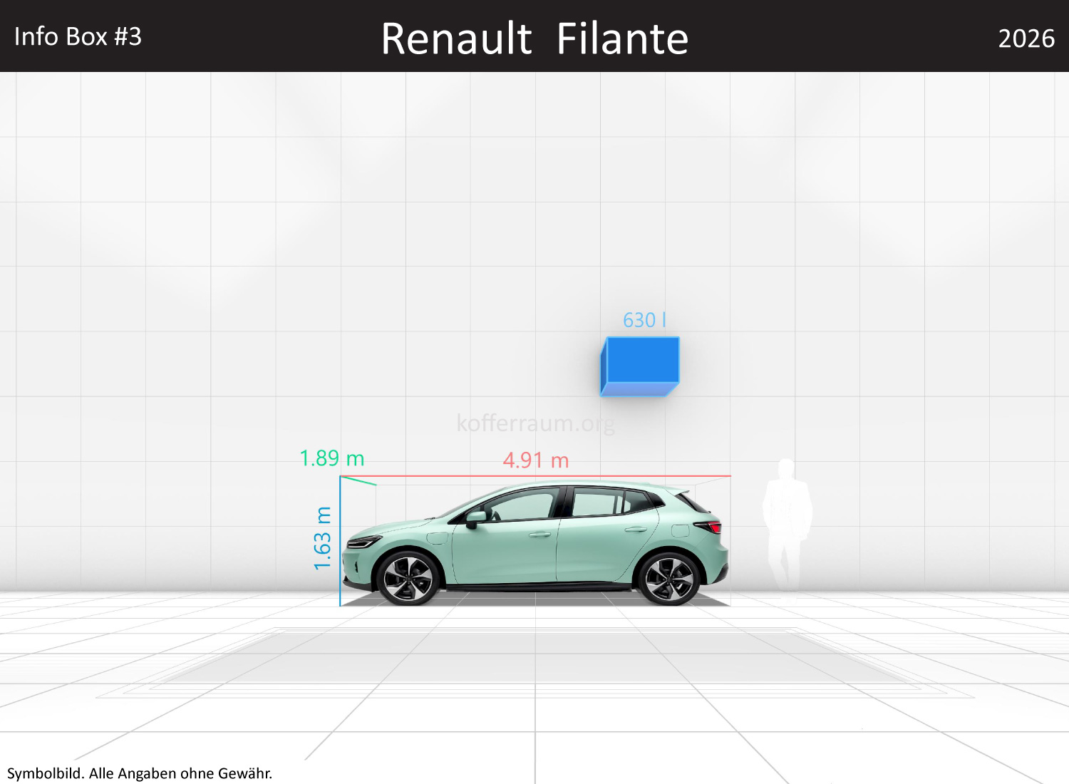 Renault Filante: Kofferraumvolumen und Abmessungen