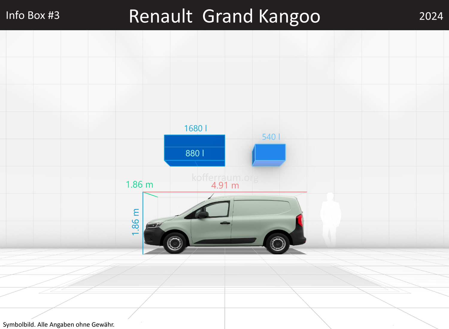 Renault Grand Kangoo: Kofferraumvolumen und Abmessungen