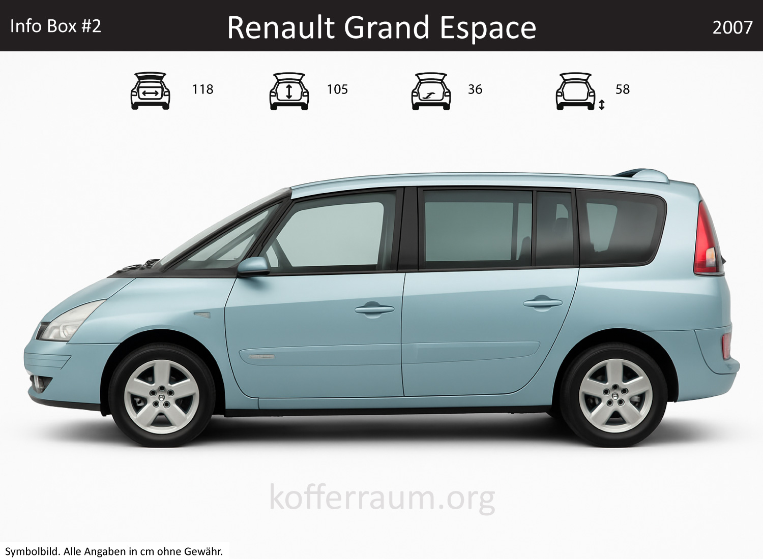 Renault Grand Espace Kofferraum Maße