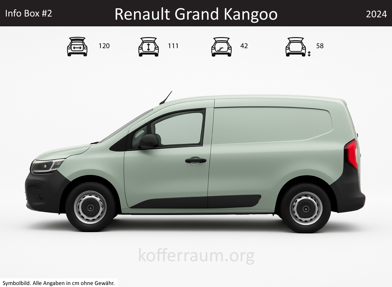 Renault Grand Kangoo Kofferraum Maße