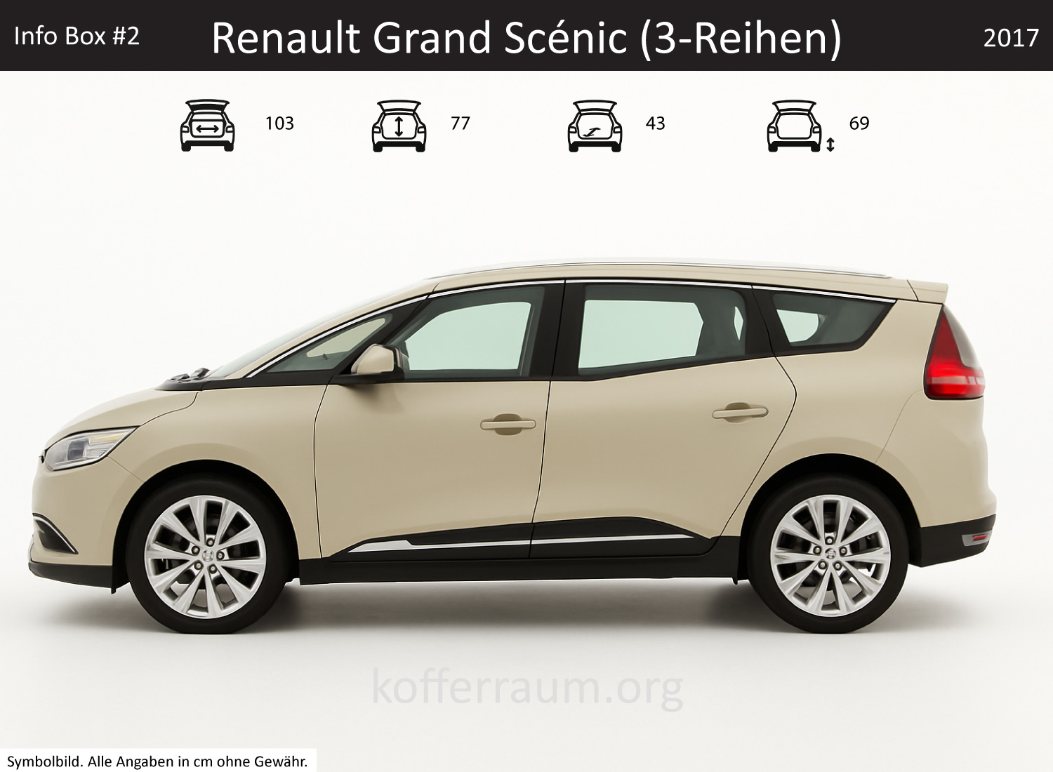 Renault Grand Scénic (3-Reihen) Kofferraum Maße