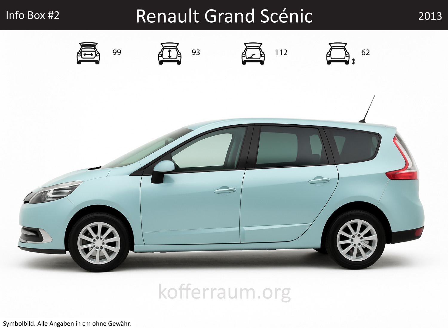 Renault Grand Scénic Kofferraum Maße