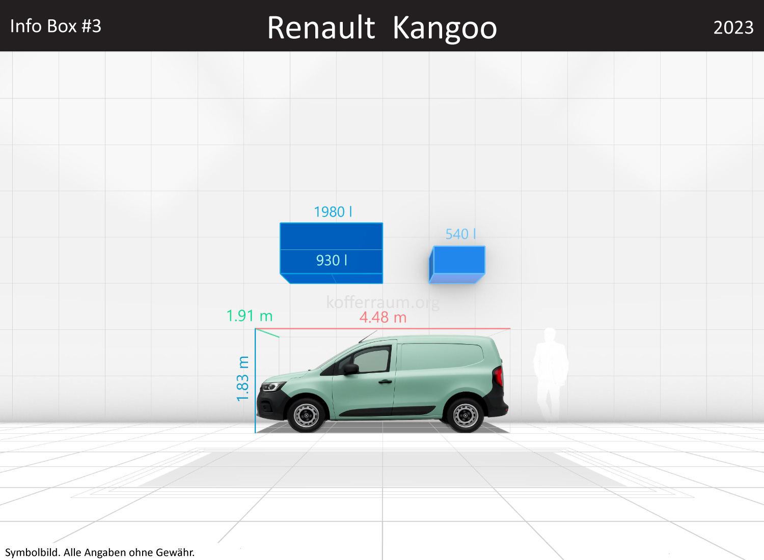Renault Kangoo: Kofferraumvolumen und Abmessungen 3 Renault Kangoo: Kofferraumvolumen und Abmessungen