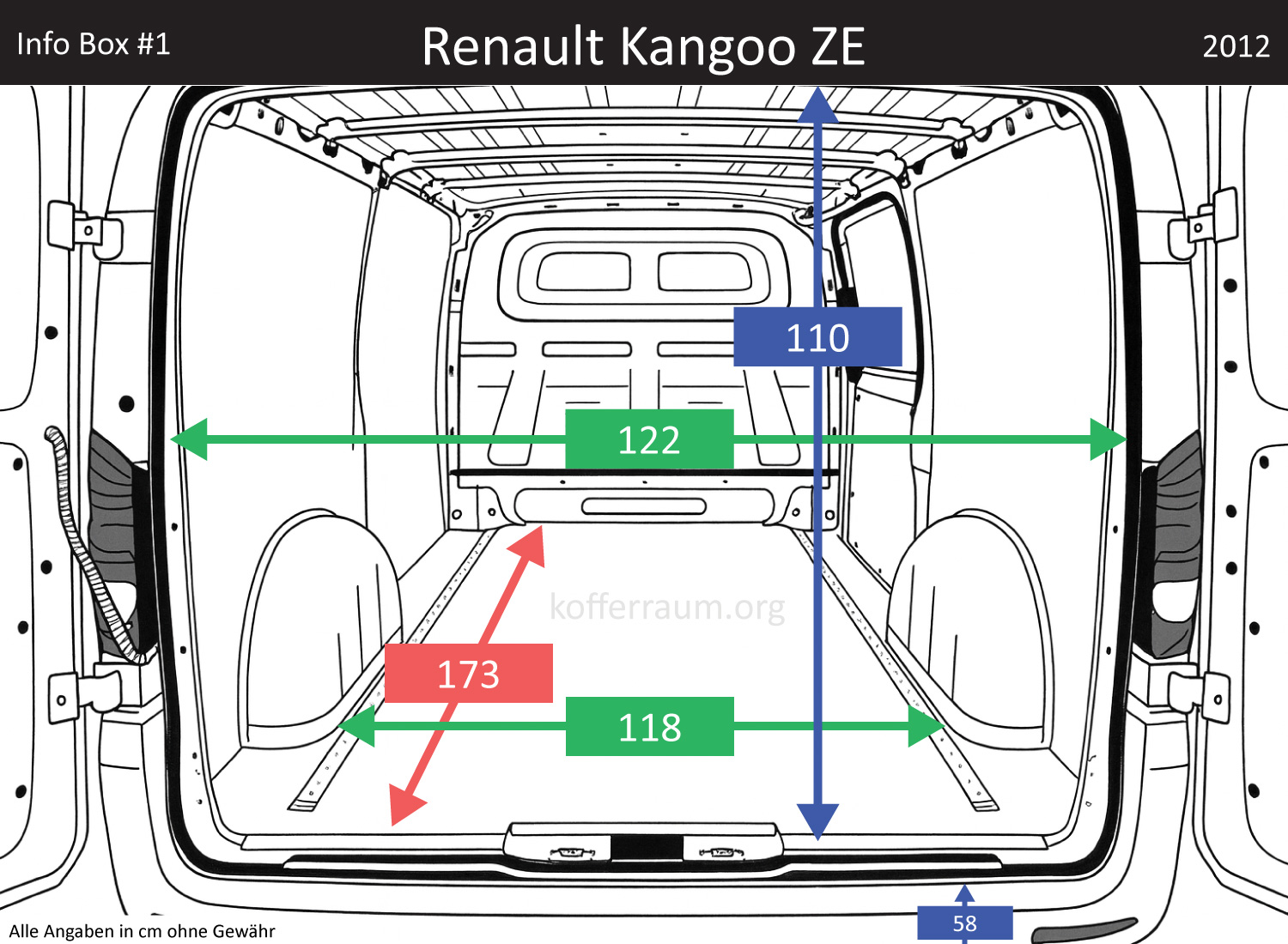 Renault Kangoo ZE Kofferraum Maße