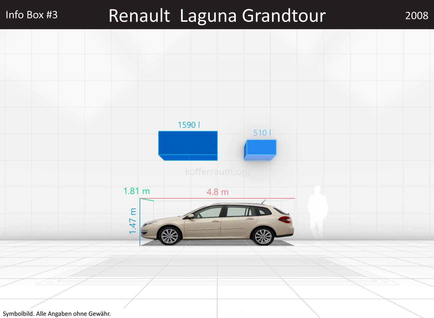 Renault Laguna Grandtour: Kofferraumvolumen und Abmessungen 3 Renault Laguna Grandtour: Kofferraumvolumen und Abmessungen