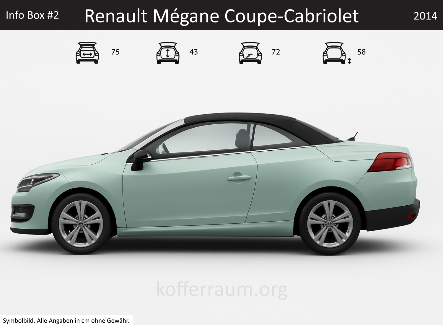 Renault Mégane Coupe-Cabriolet Kofferraum Maße