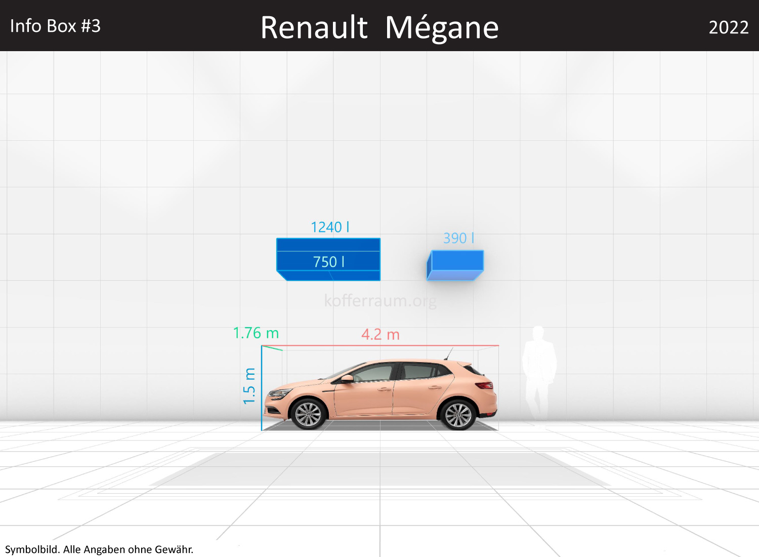 Renault Mégane: Kofferraumvolumen und Abmessungen 3 Renault Mégane: Kofferraumvolumen und Abmessungen