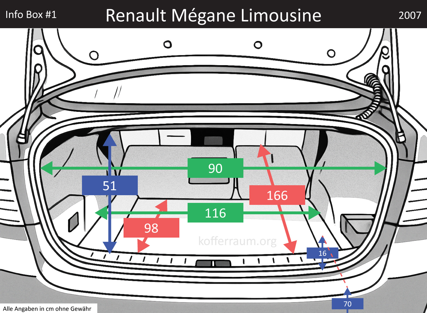 Renault Mégane Limousine Kofferraum Maße