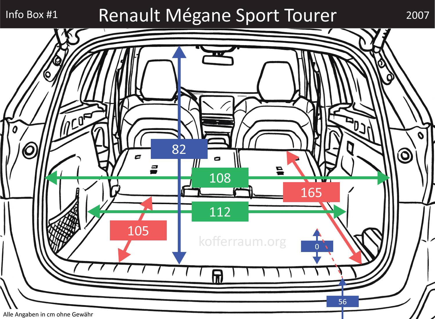Renault Mégane Sport Tourer Kofferraum Maße