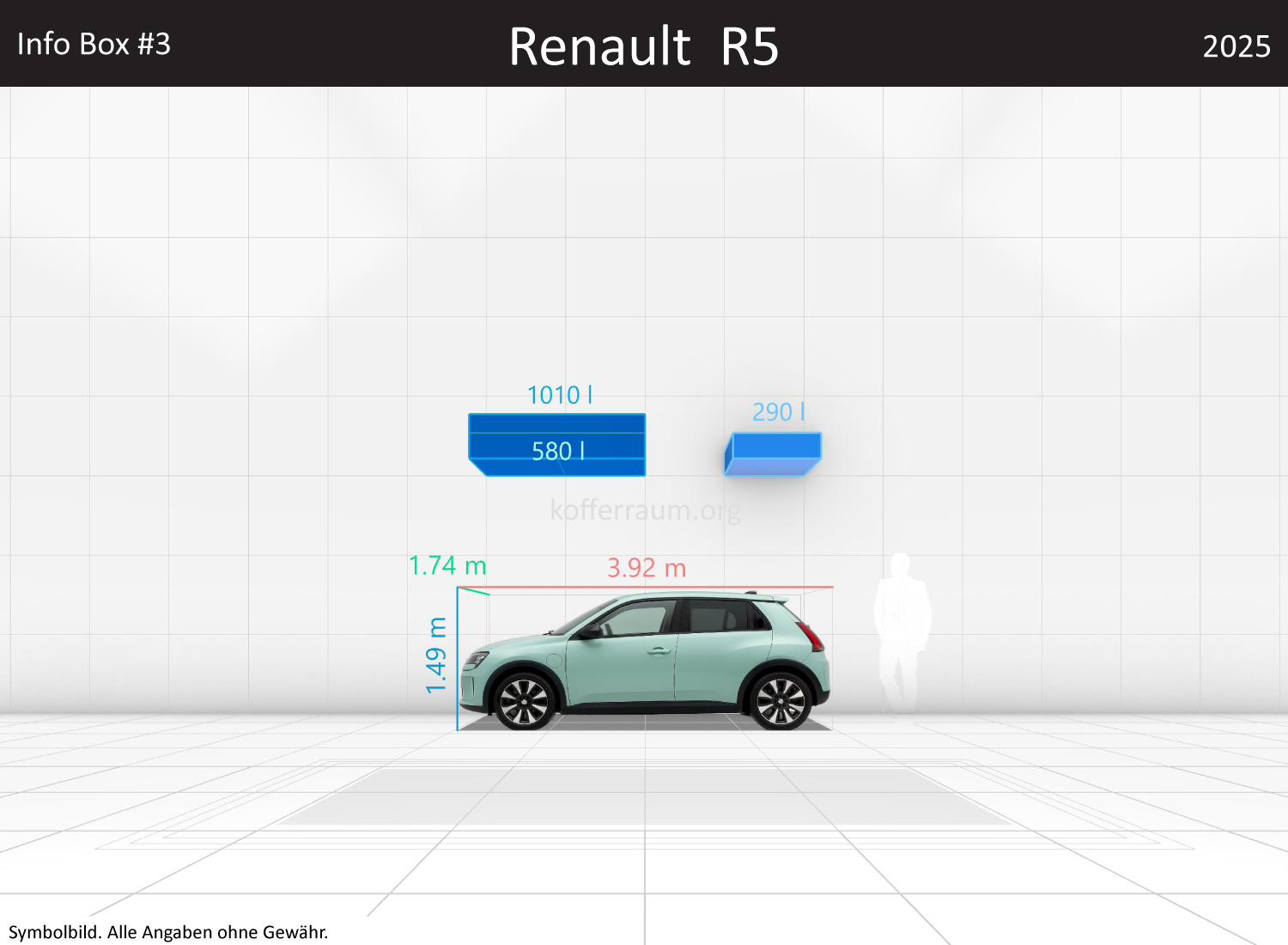 Renault R5: Kofferraumvolumen und Abmessungen 3 Renault R5: Kofferraumvolumen und Abmessungen