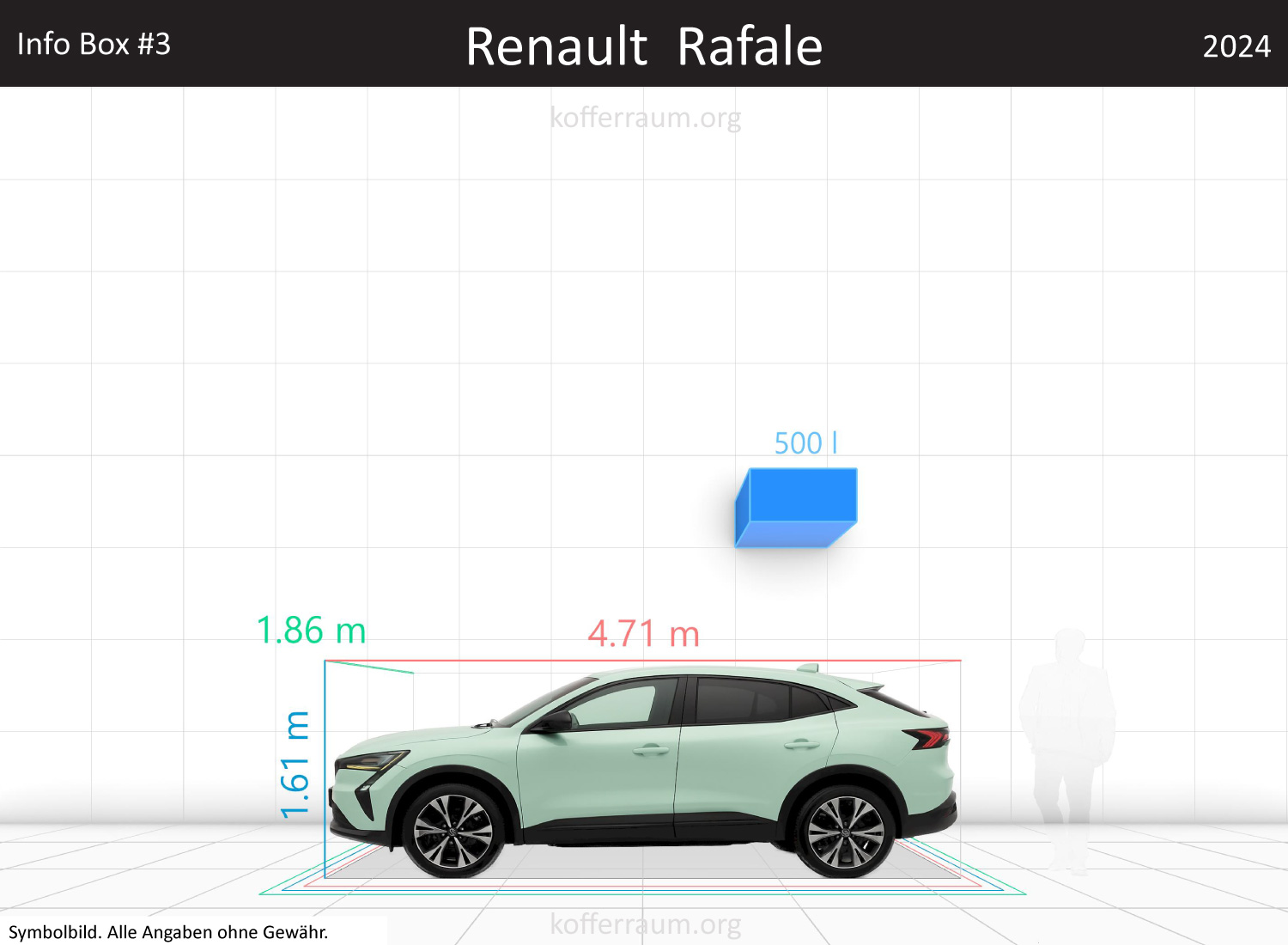 Renault Rafale: Kofferraumvolumen und Abmessungen