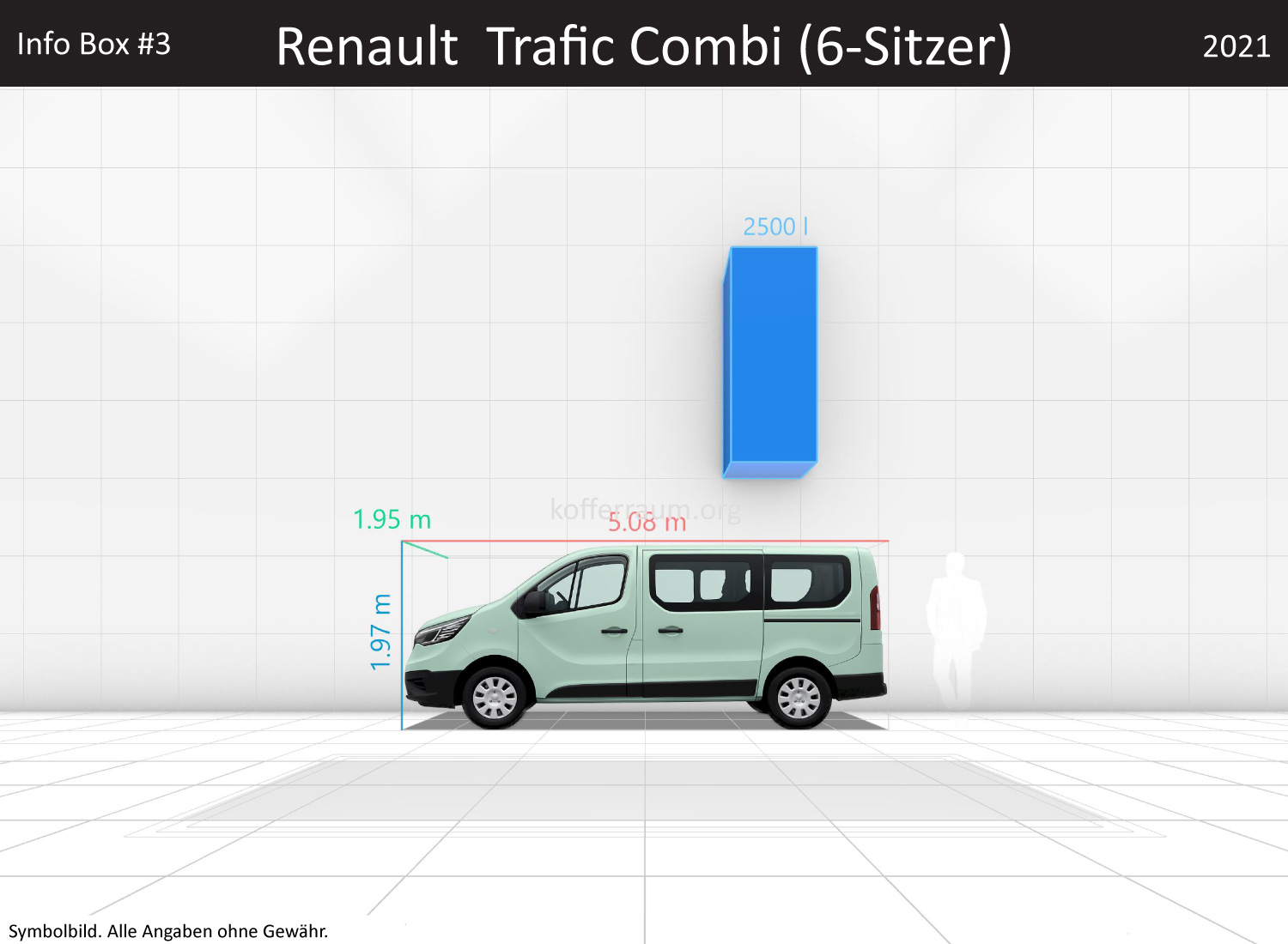 Renault Trafic Combi (6-Sitzer): Kofferraumvolumen und Abmessungen