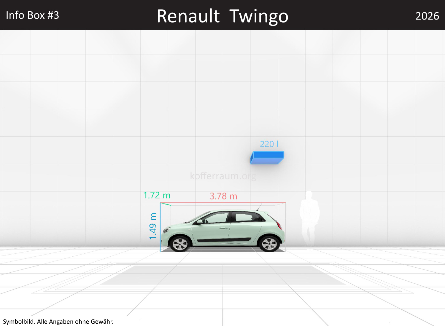 Renault Twingo: Kofferraumvolumen und Abmessungen
