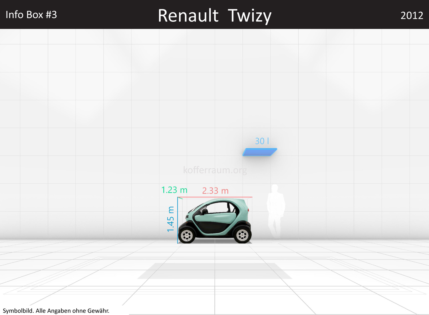 Renault Twizy: Kofferraumvolumen und Abmessungen
