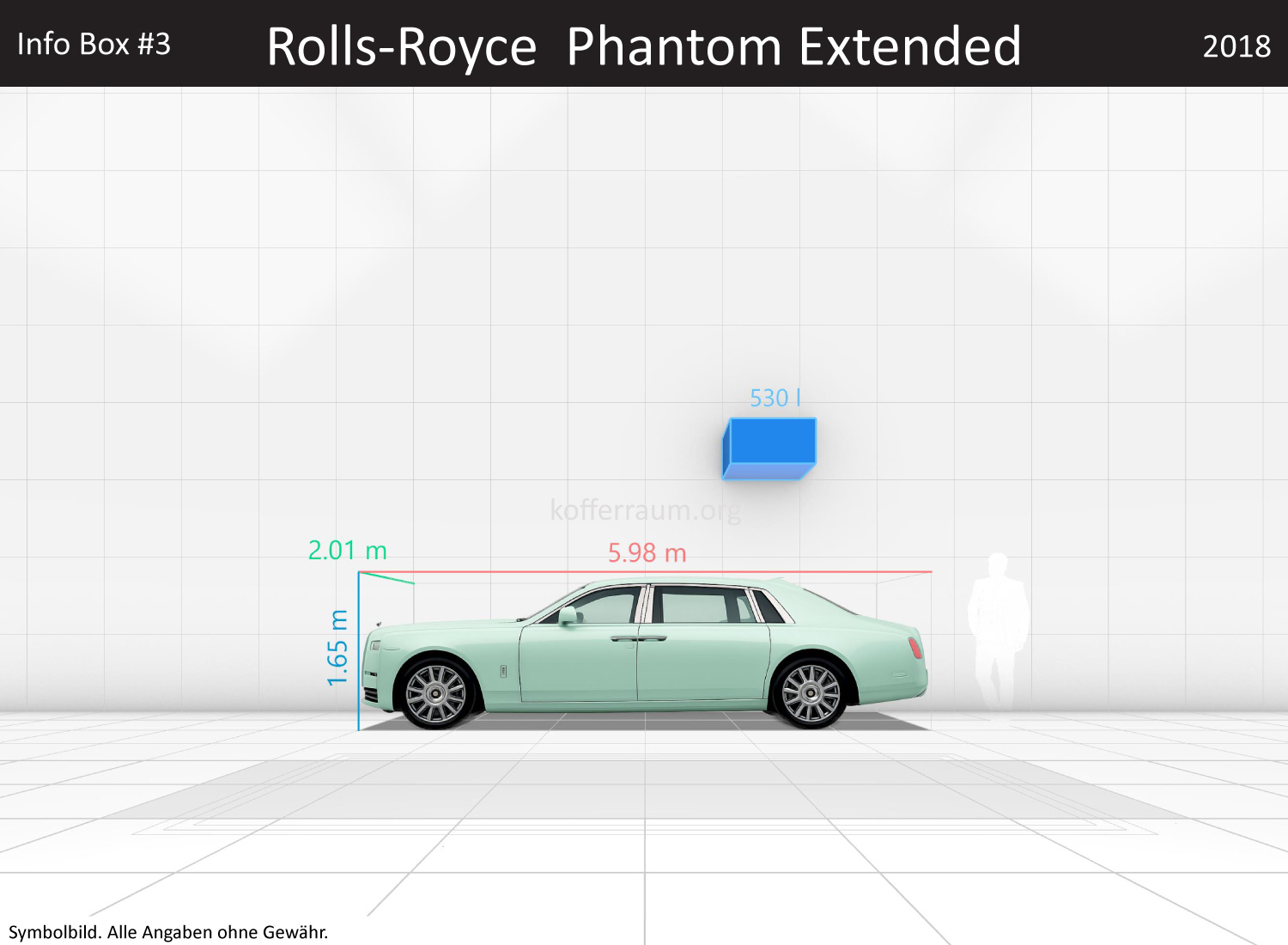Rolls-Royce Phantom Extended: Kofferraumvolumen und Abmessungen