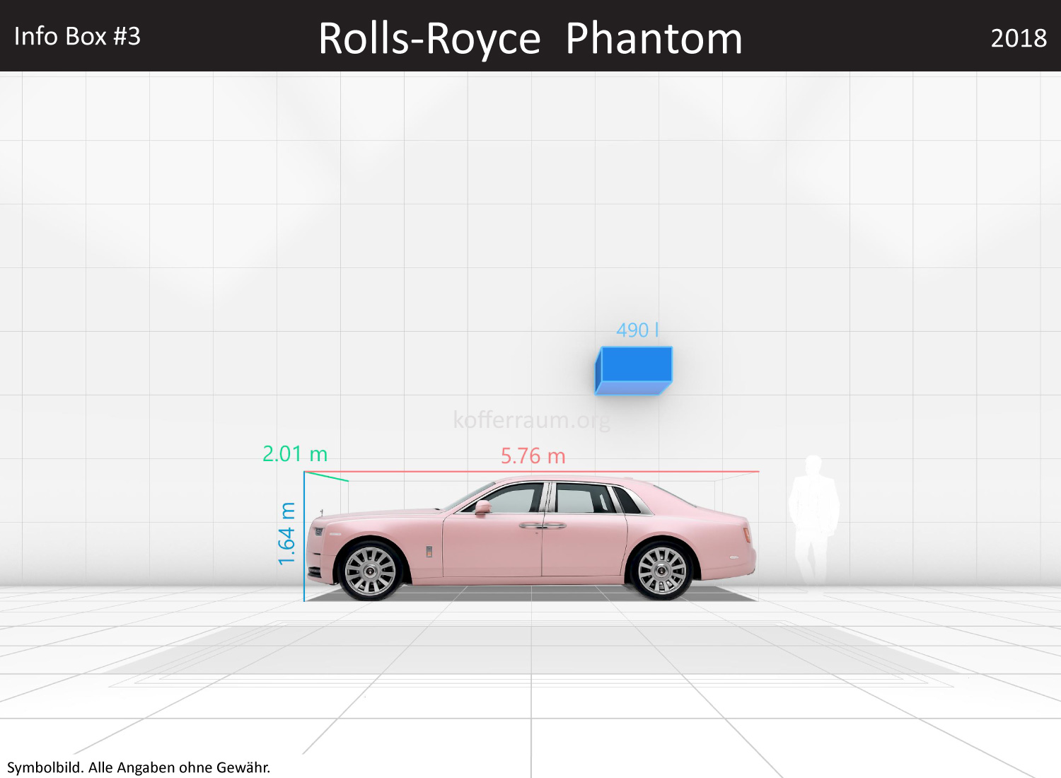 Rolls-Royce Phantom: Kofferraumvolumen und Abmessungen