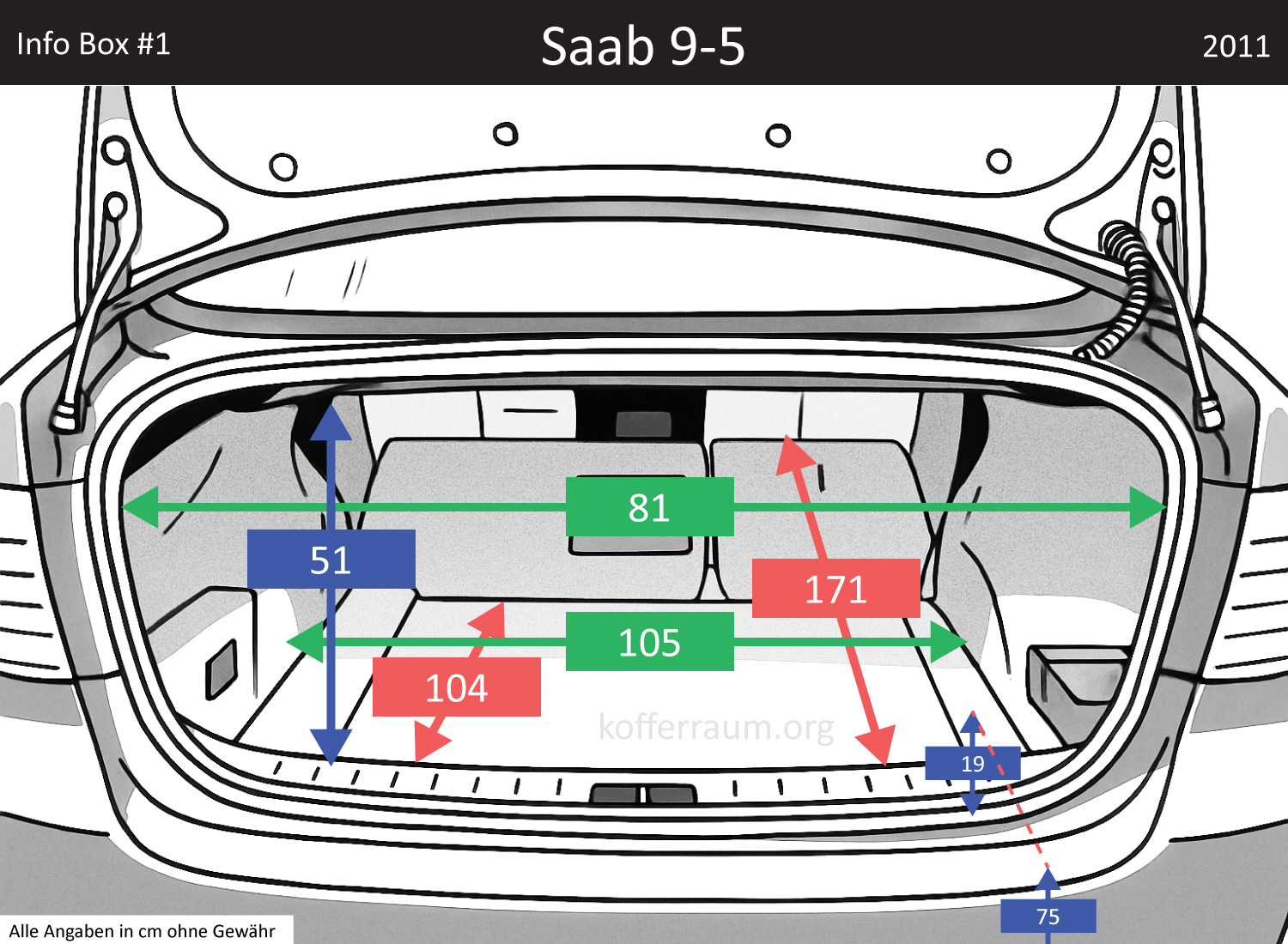 Saab 9-5 Kofferraum Maße