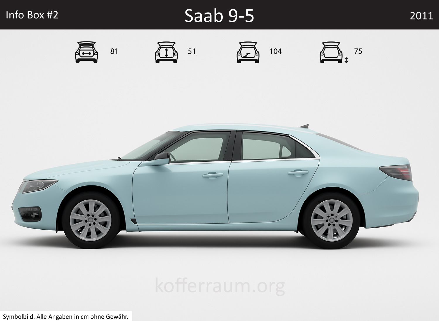 Saab 9-5 Kofferraum Maße