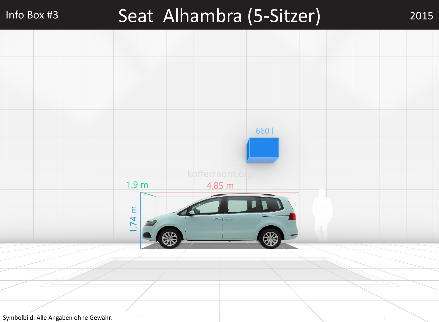 Seat Alhambra (5-Sitzer): Kofferraumvolumen und Abmessungen