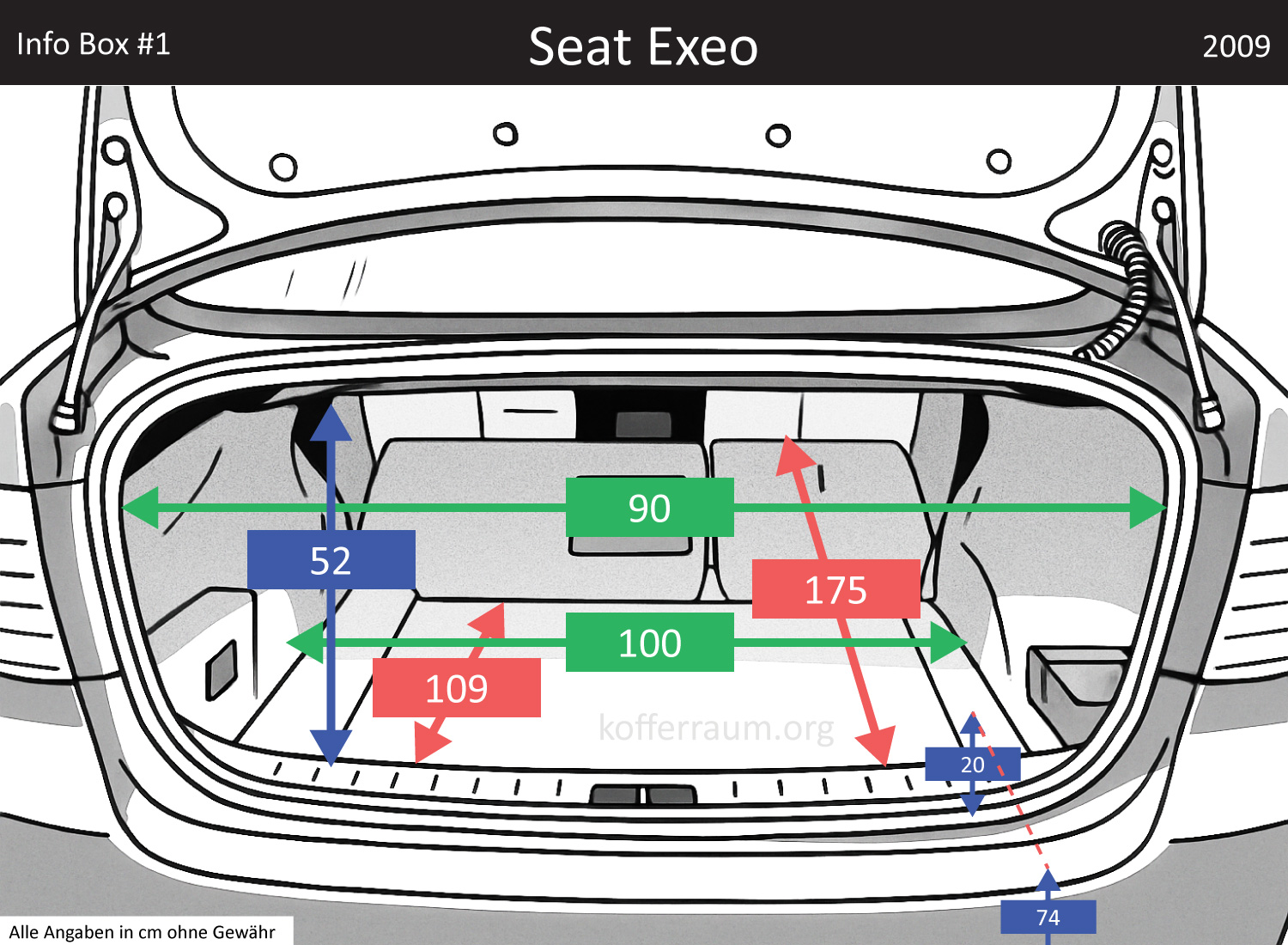 Seat Exeo Kofferraum Maße