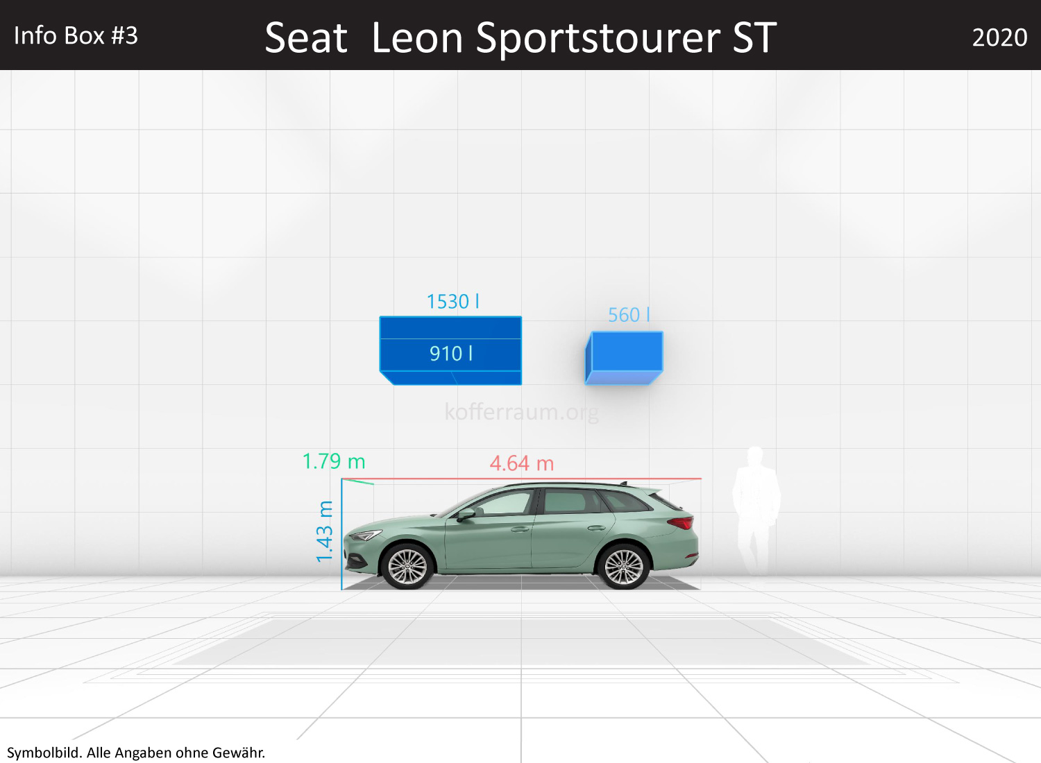 Seat Leon Sportstourer ST: Kofferraumvolumen und Abmessungen