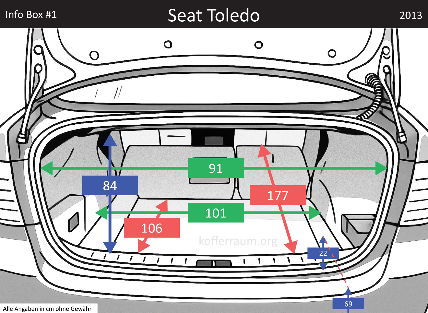 Seat Toledo Kofferraum Maße