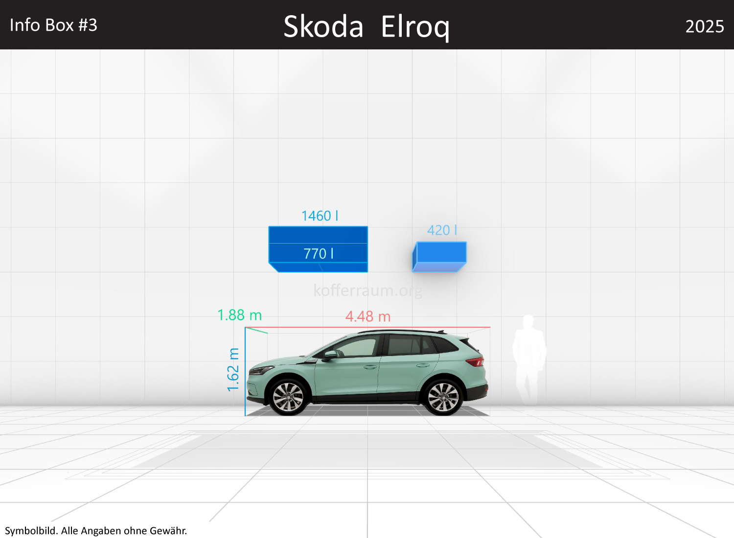 Skoda Elroq: Kofferraumvolumen und Abmessungen 3 Skoda Elroq: Kofferraumvolumen und Abmessungen