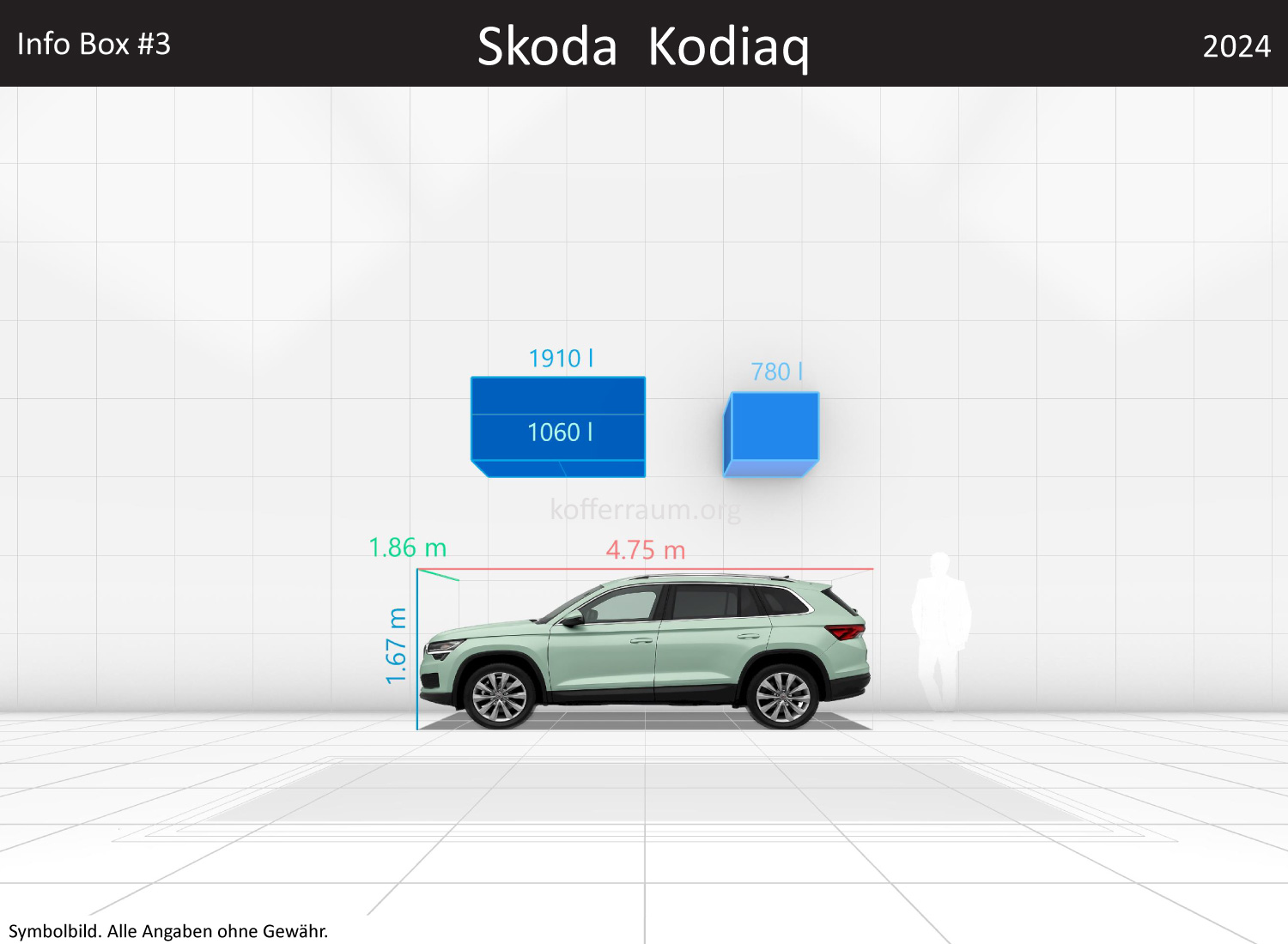 Skoda Kodiaq: Kofferraumvolumen und Abmessungen