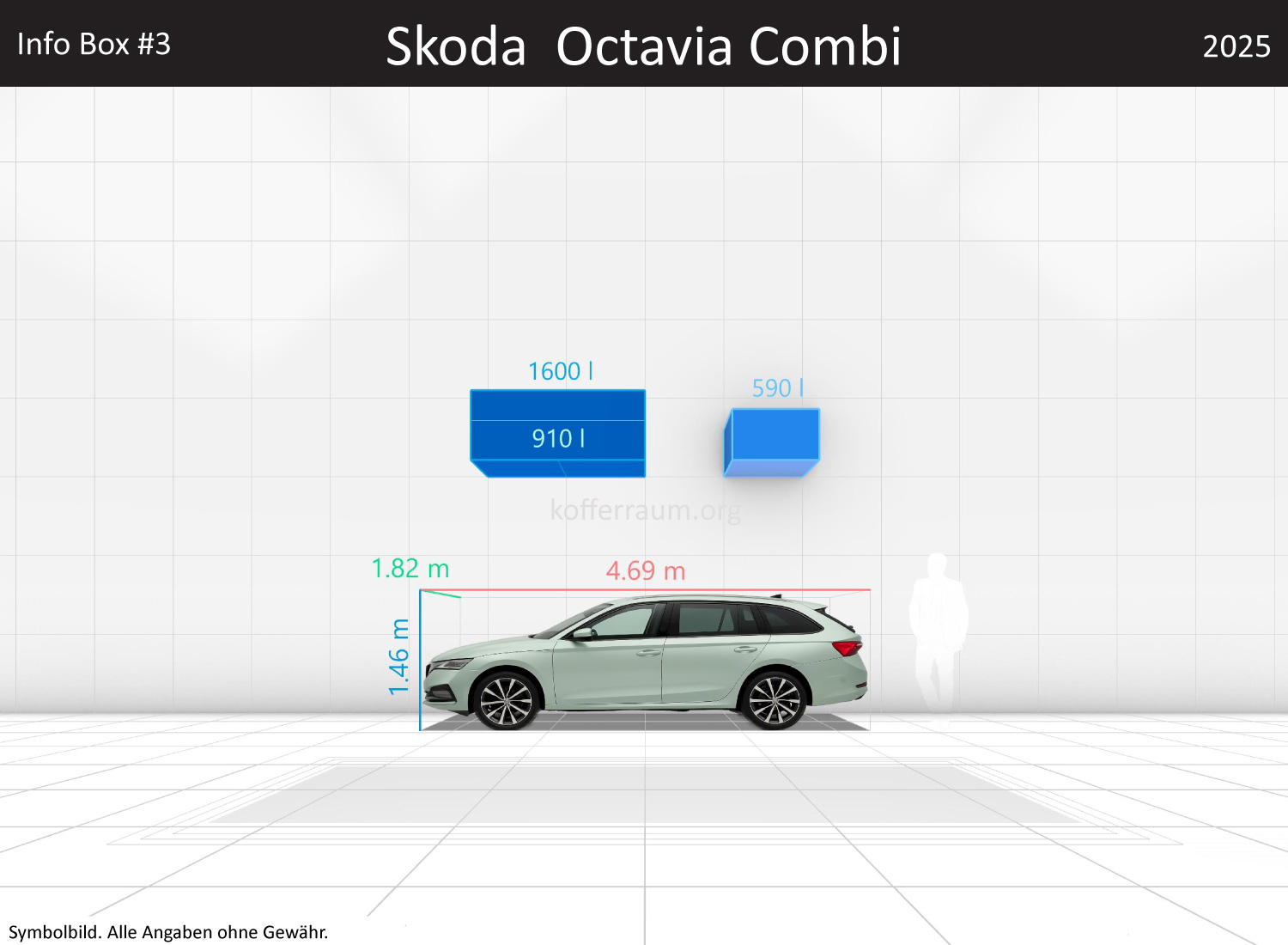 Skoda Octavia Combi: Kofferraumvolumen und Abmessungen