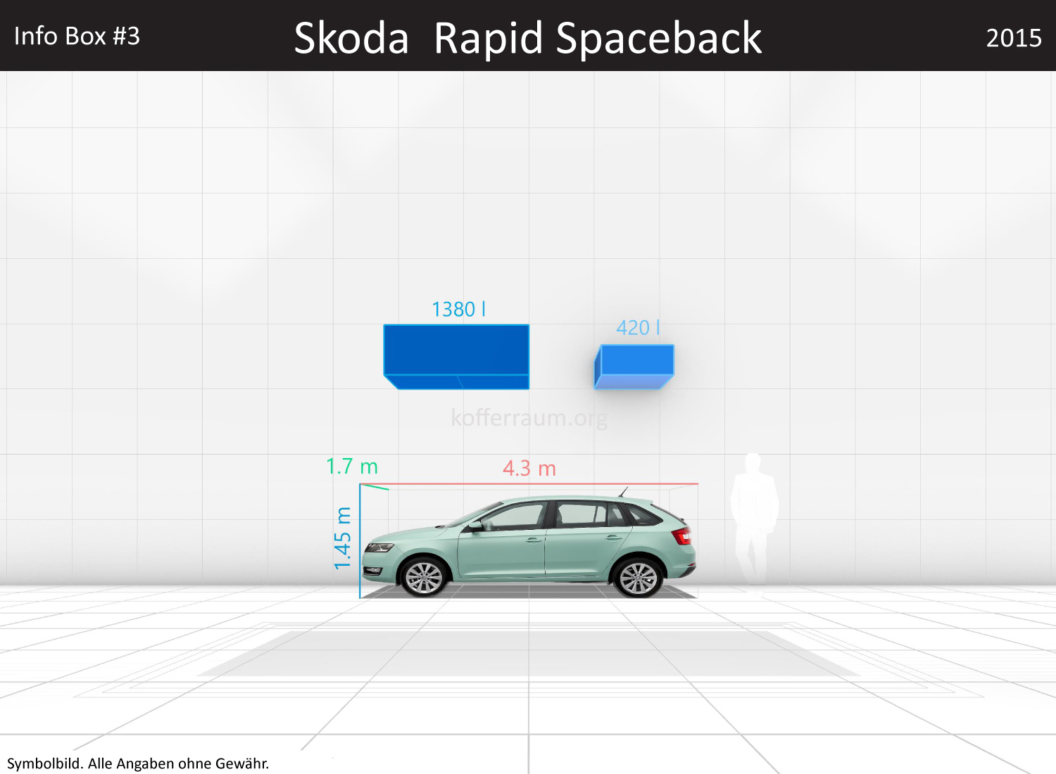 Skoda Rapid Spaceback: Kofferraumvolumen und Abmessungen