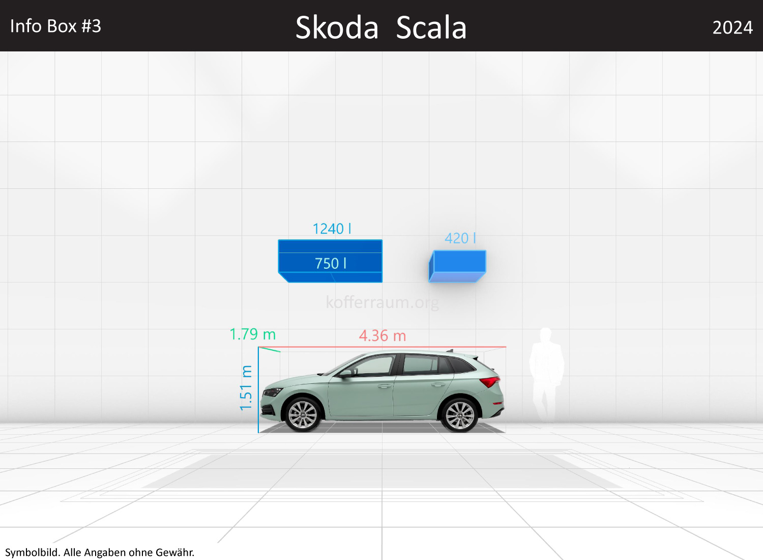 Skoda Scala: Kofferraumvolumen und Abmessungen