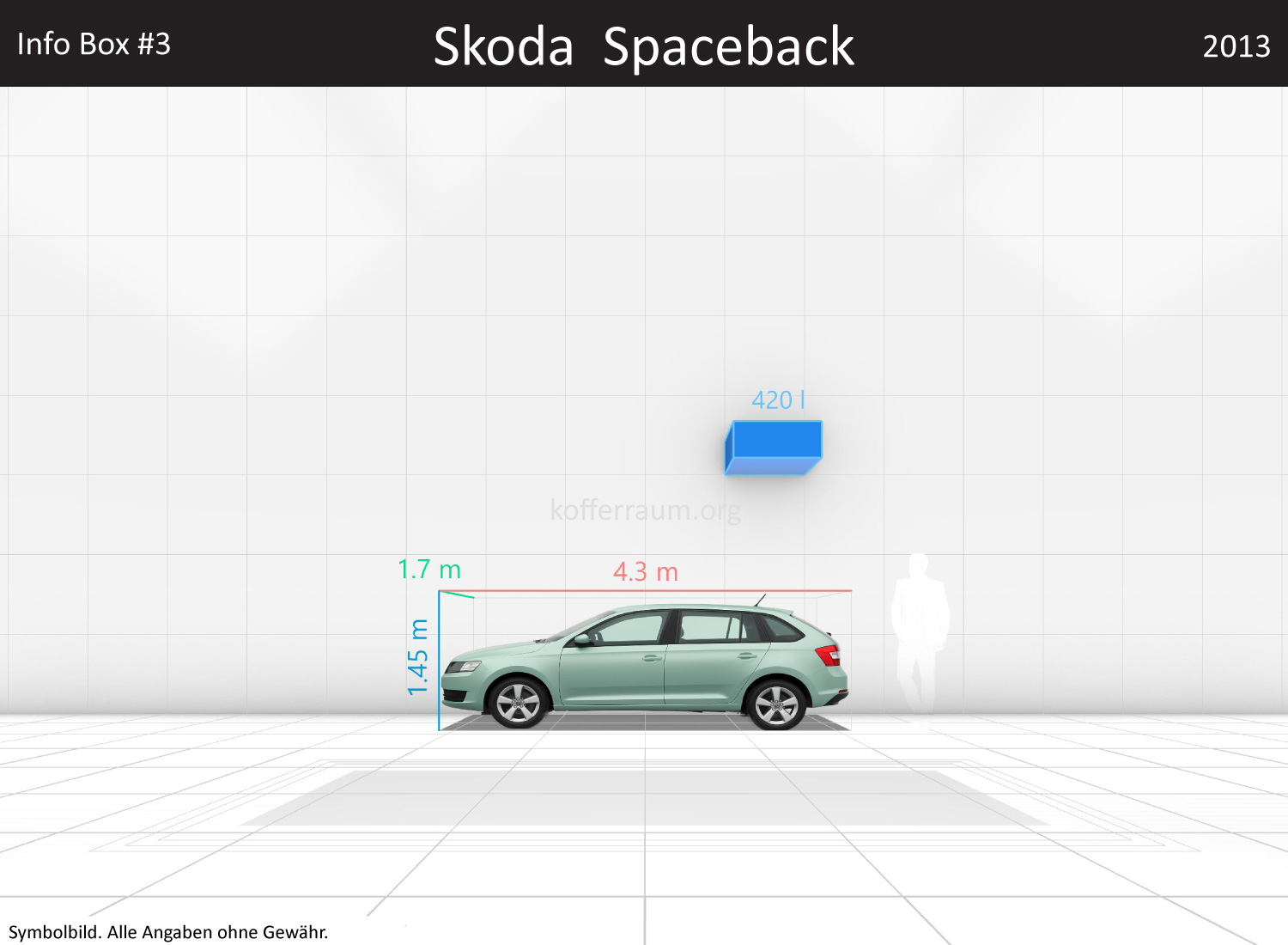 Skoda Spaceback: Kofferraumvolumen und Abmessungen