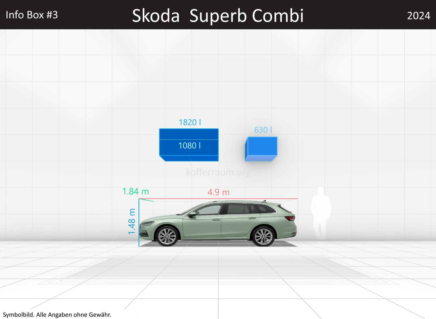 Skoda Superb Combi: Kofferraumvolumen und Abmessungen