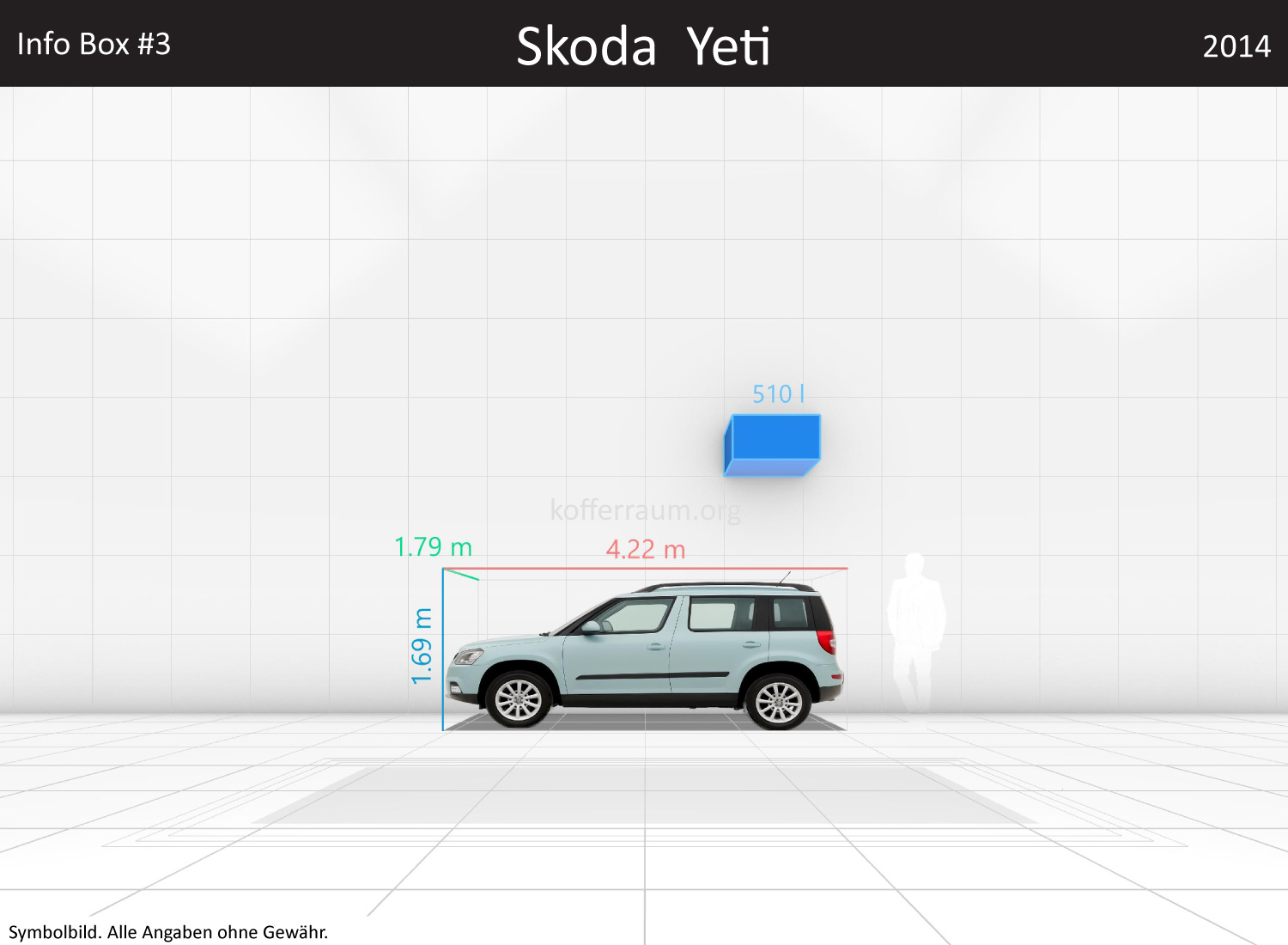 Skoda Yeti: Kofferraumvolumen und Abmessungen
