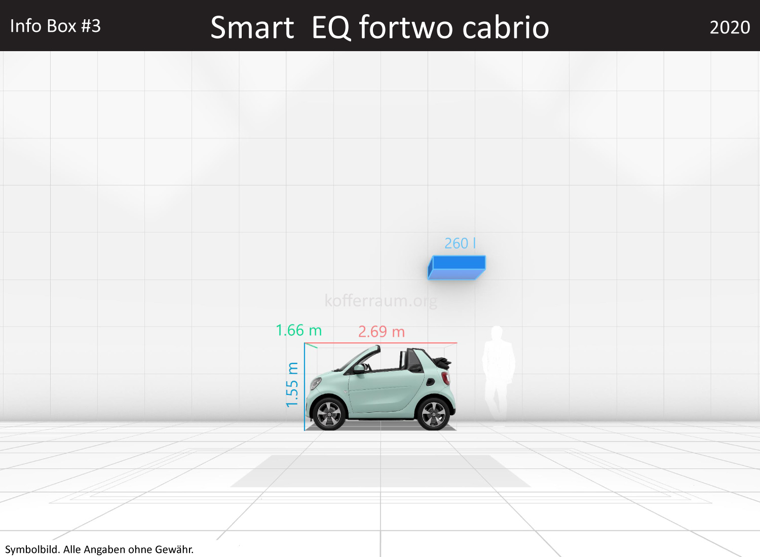 Smart EQ fortwo cabrio: Kofferraumvolumen und Abmessungen 3 Smart EQ fortwo cabrio: Kofferraumvolumen und Abmessungen
