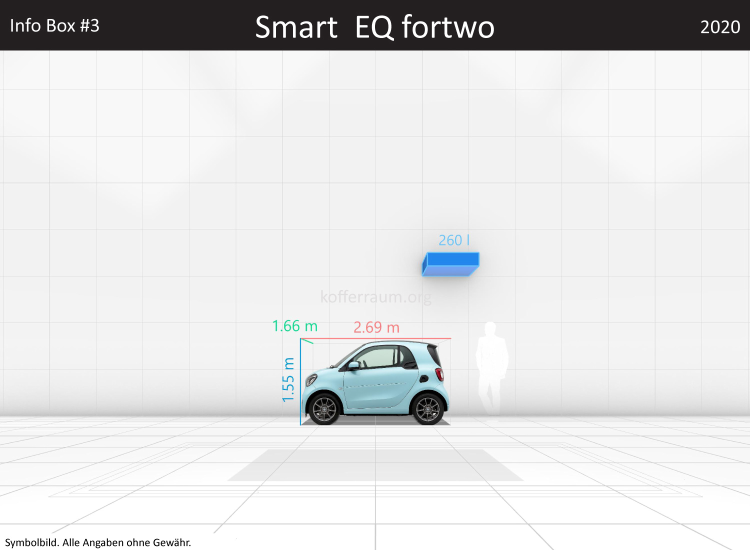 Smart EQ fortwo: Kofferraumvolumen und Abmessungen