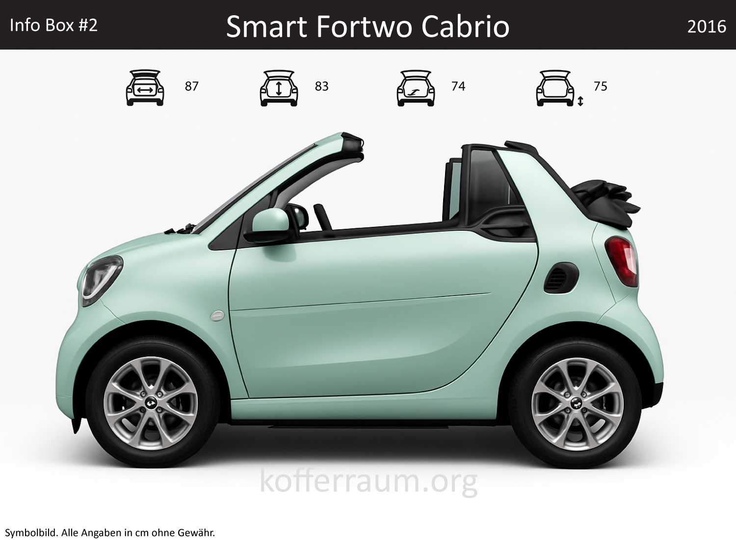 Smart Fortwo Cabrio Kofferraum Maße