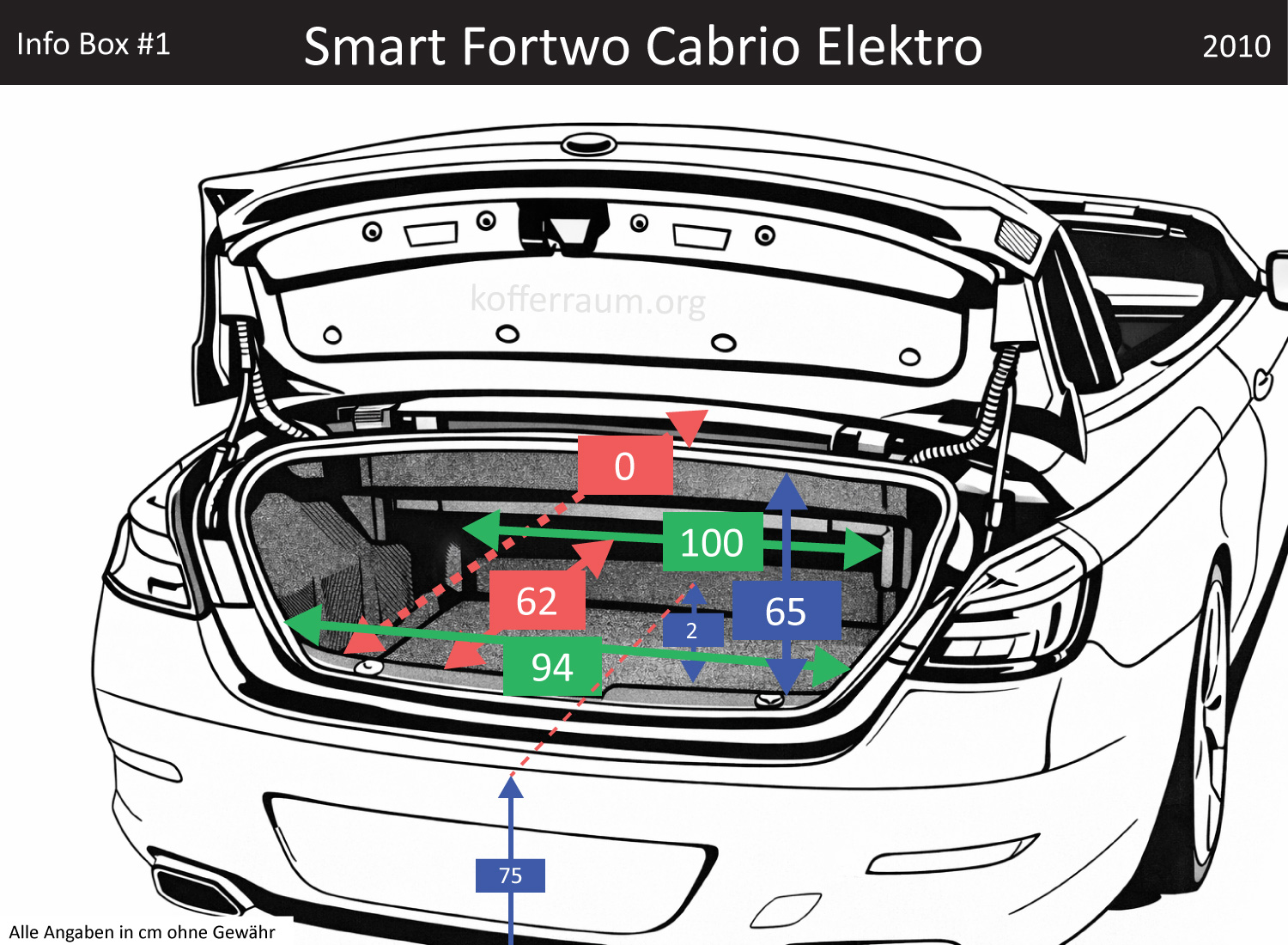 Smart Fortwo Cabrio Elektro Kofferraum Maße