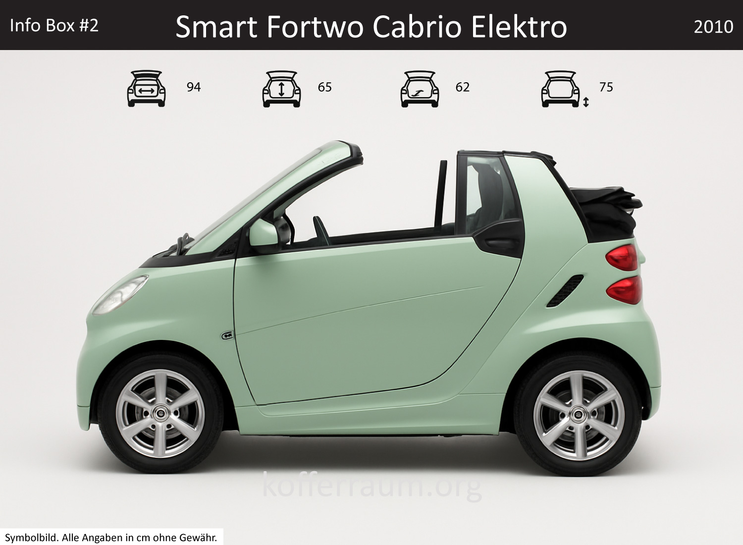 Smart Fortwo Cabrio Elektro Kofferraum Maße