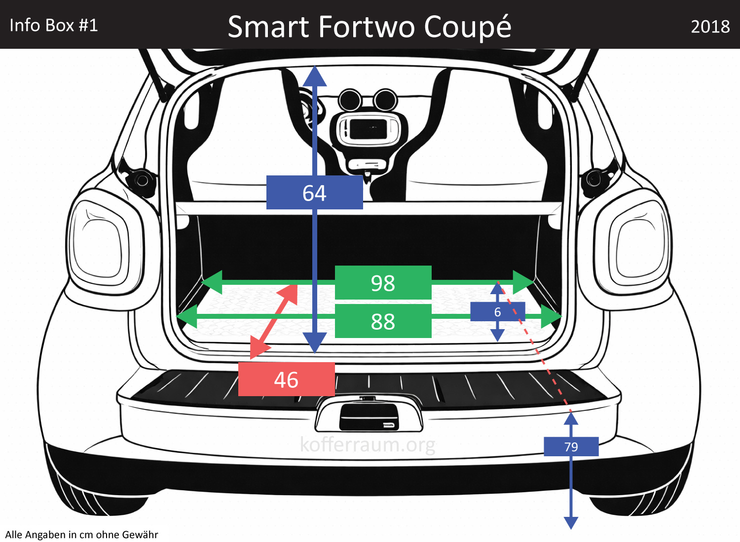 Smart Fortwo Coupé Kofferraum Maße