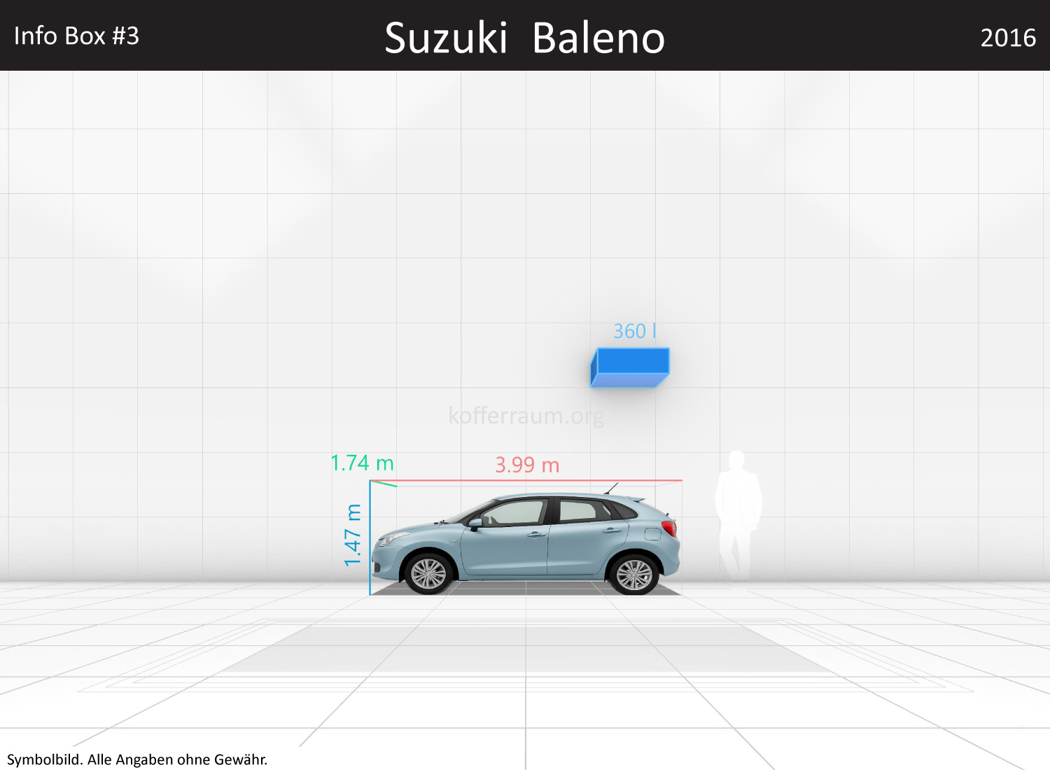 Suzuki Baleno: Kofferraumvolumen und Abmessungen