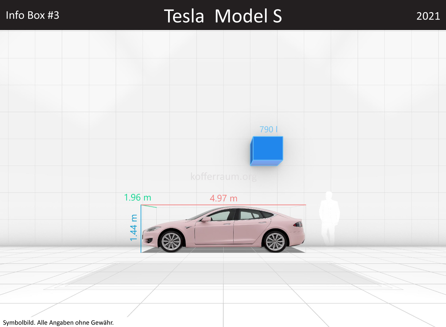 Tesla Model S: Kofferraumvolumen und Abmessungen