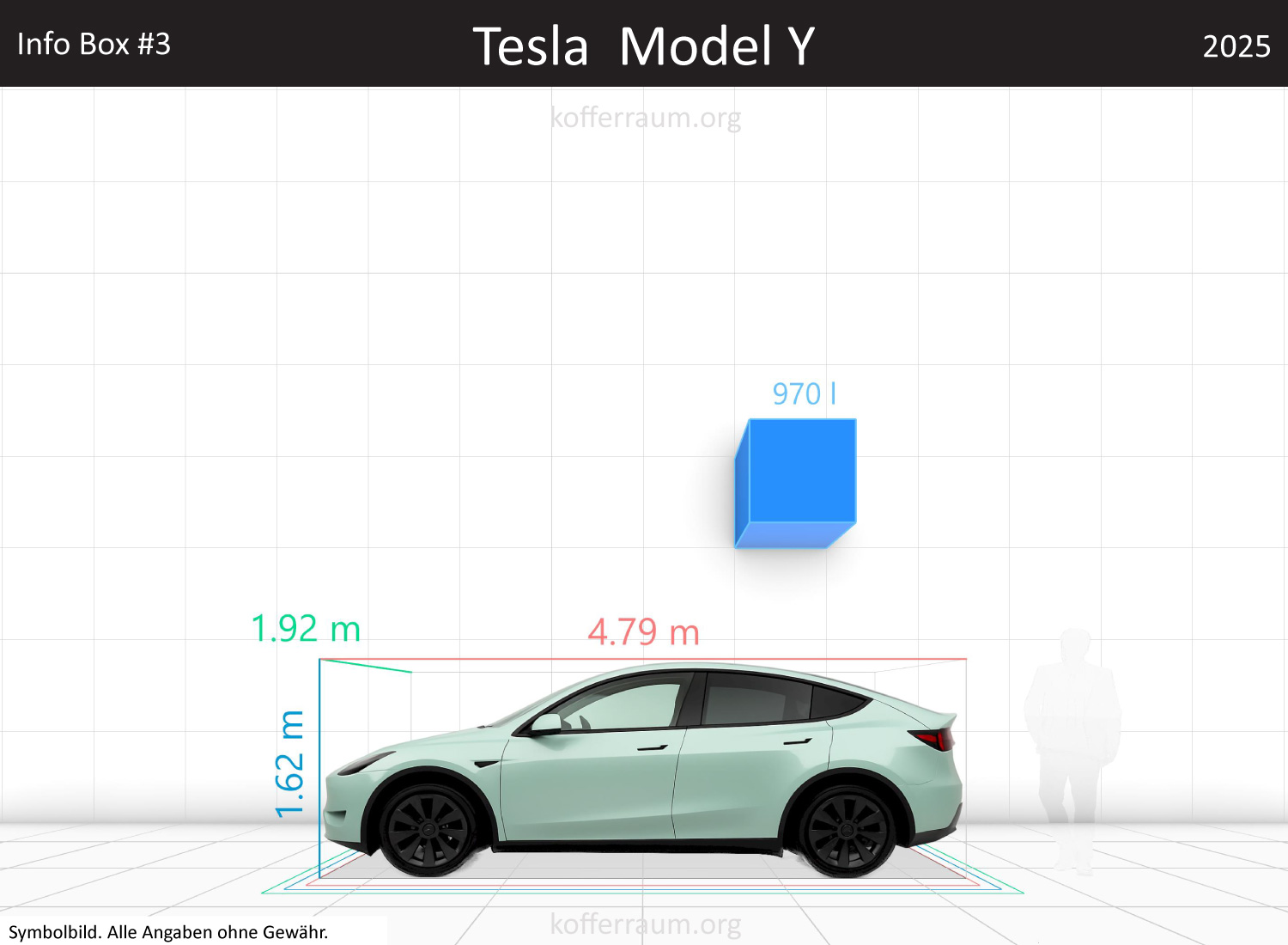 Tesla Model Y: Kofferraumvolumen und Abmessungen