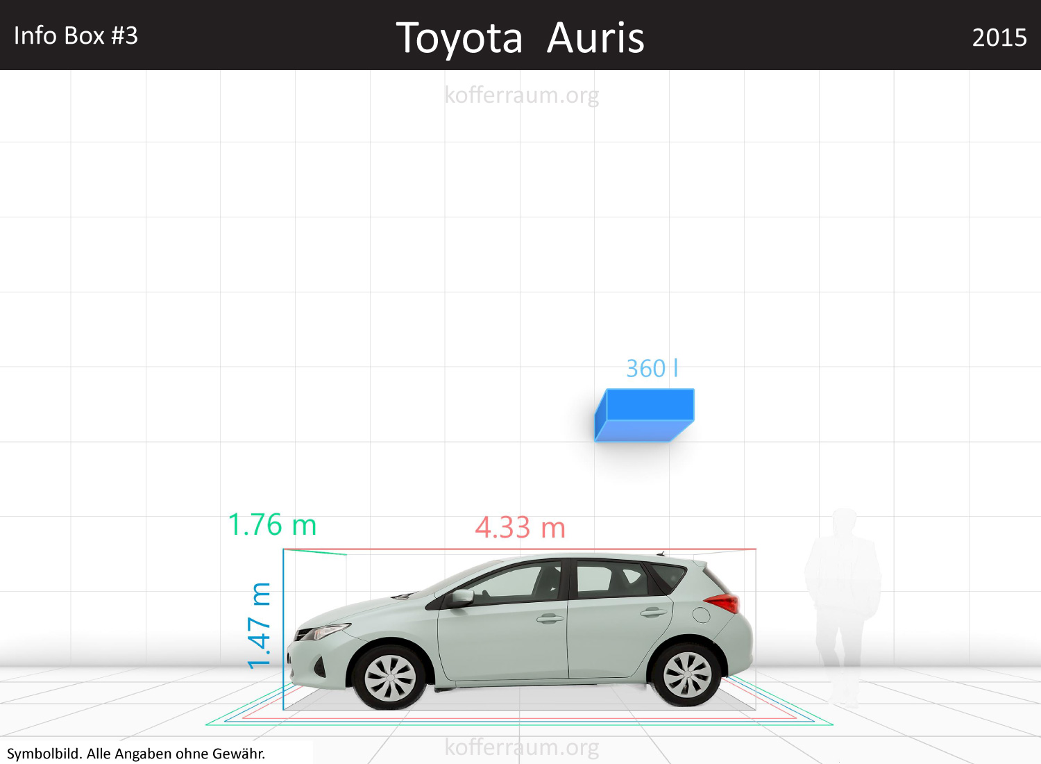 Toyota Auris: Kofferraumvolumen und Abmessungen