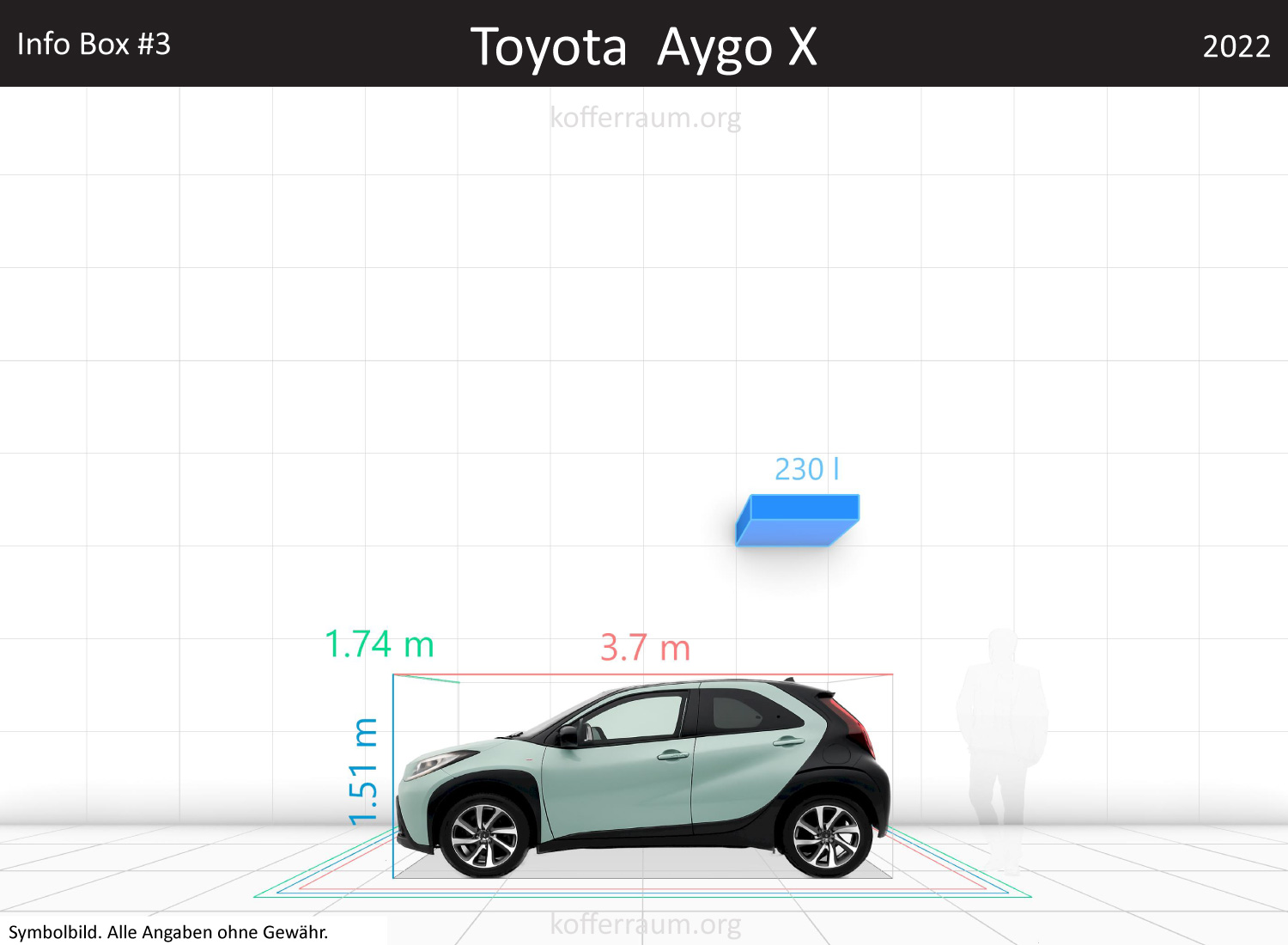 Toyota Aygo X: Kofferraumvolumen und Abmessungen