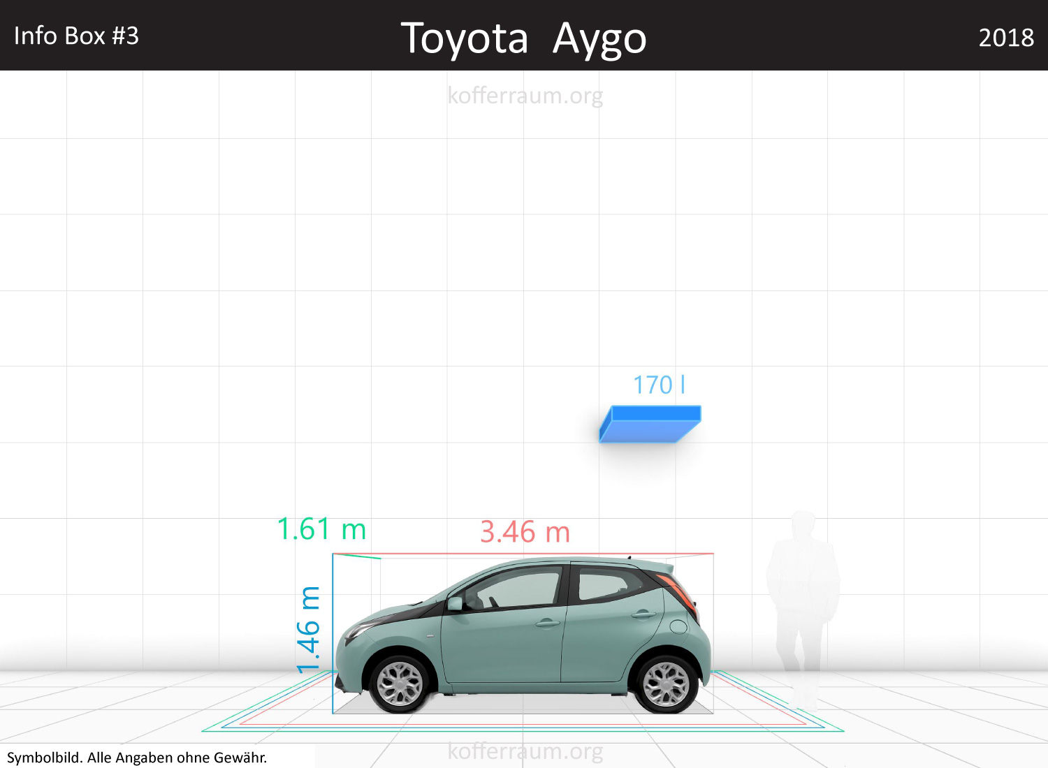 Toyota Aygo: Kofferraumvolumen und Abmessungen