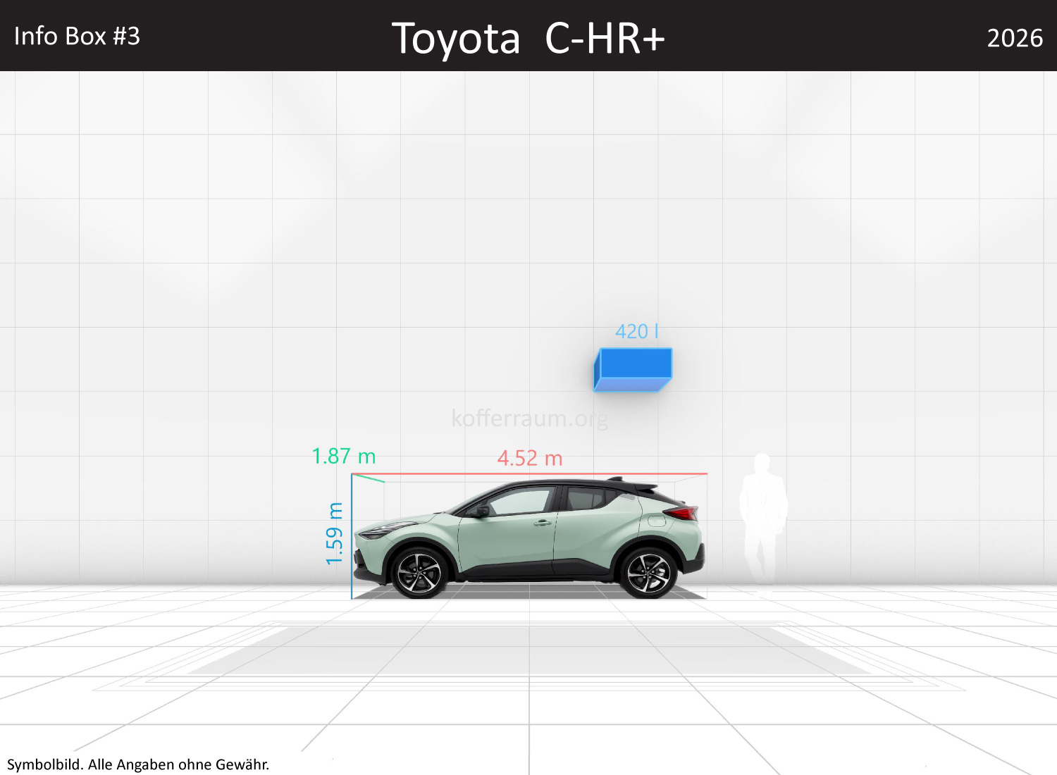 Toyota C-HR+: Kofferraumvolumen und Abmessungen 3 Toyota C-HR+: Kofferraumvolumen und Abmessungen