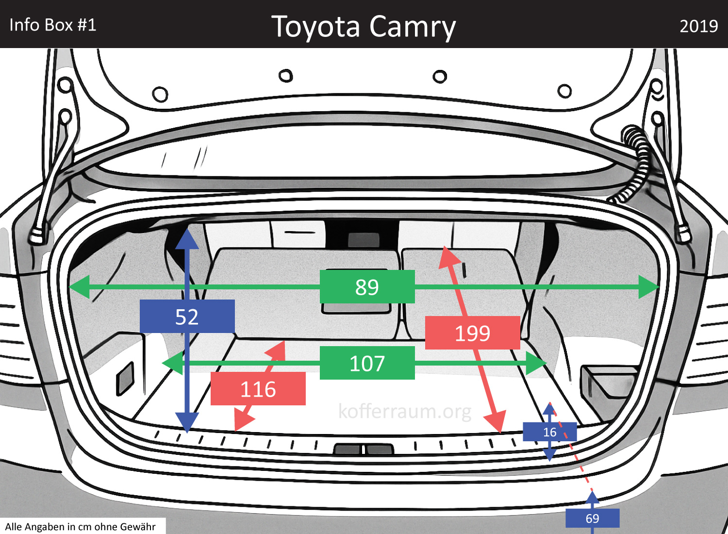 Toyota Camry Kofferraum Maße