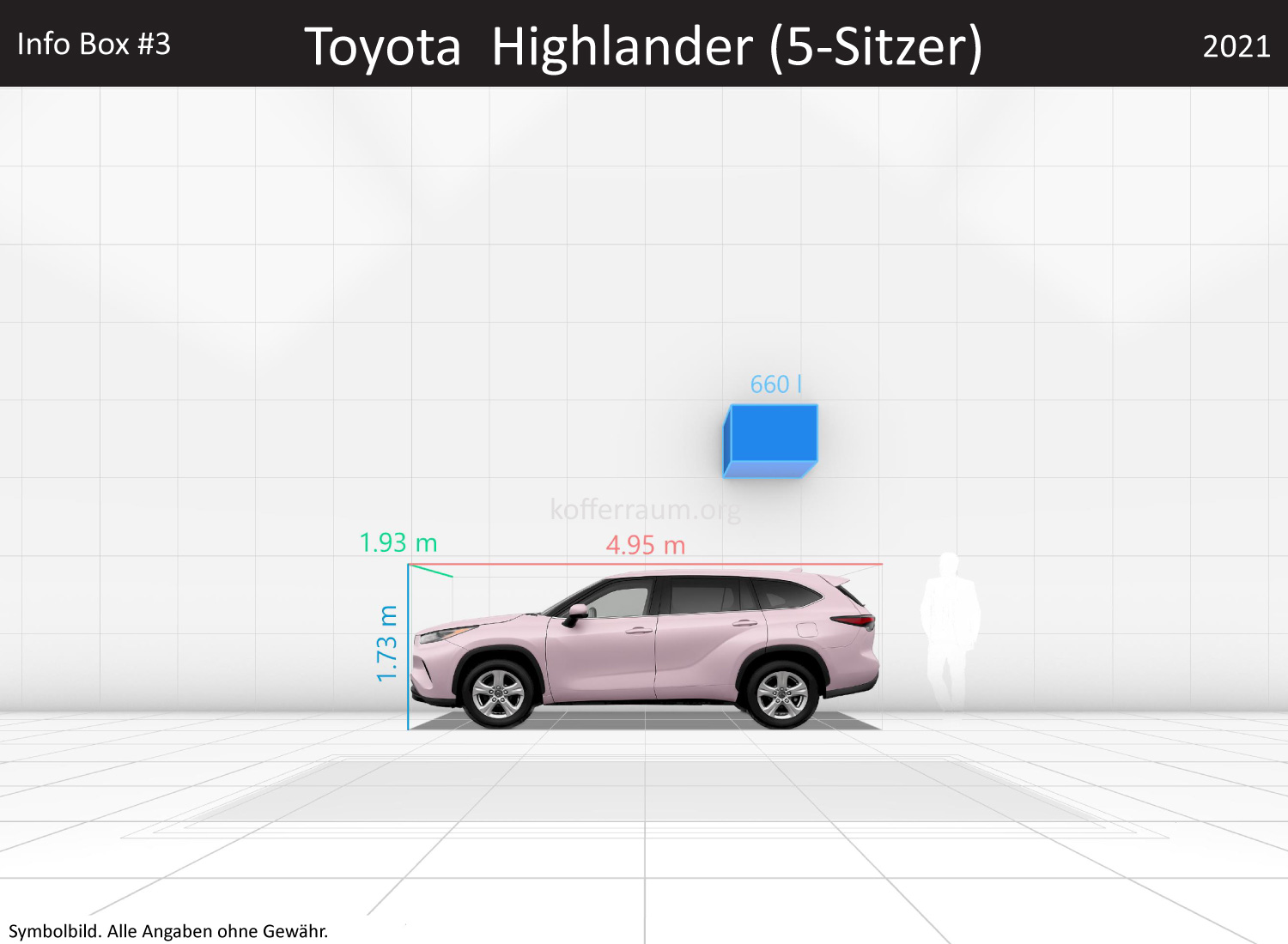 Toyota Highlander (5-Sitzer): Kofferraumvolumen und Abmessungen 3 Toyota Highlander (5-Sitzer): Kofferraumvolumen und Abmessungen