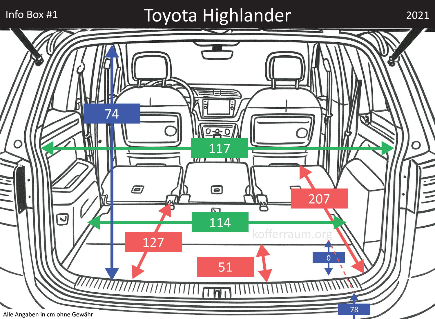 Toyota Highlander Kofferraum Maße